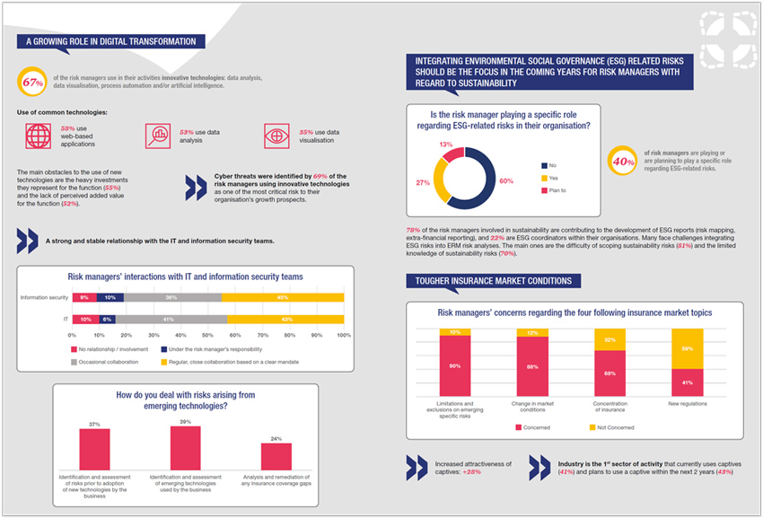 FERMA Risk Manager Report 2020 key findings